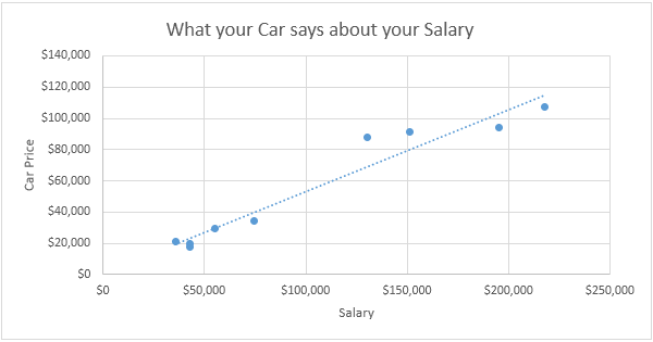 Scatter Plot In Excel Step By Step Tutorial