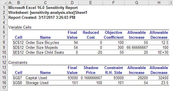 Excel Solver For Mac Nt Generating Sensitivity Report