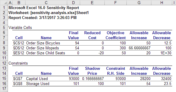 Report Report
