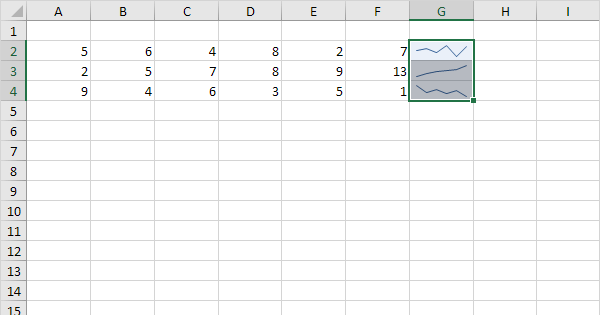 What Is A Sparkline Chart In Excel