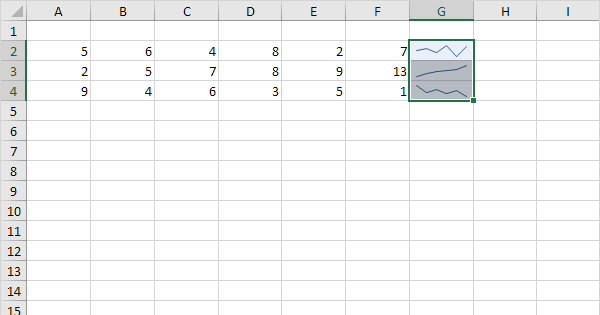 Spark Charts Excel