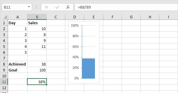 Excel Thermometer Chart