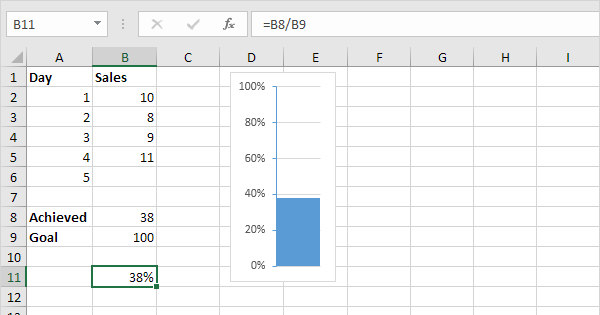 Thermometer Chart To Track Progress