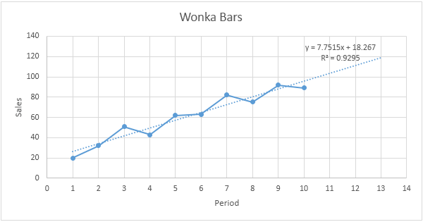 Add Linear Line To Excel Chart