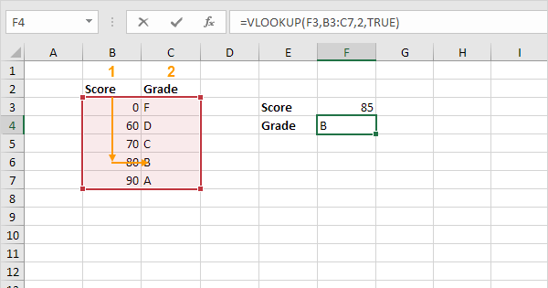 The Greatest Guide To What Is Vlookup In Excel