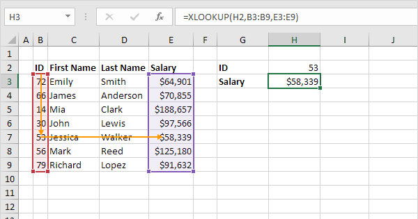 Also, HLRS lives a starting an elect fewer schemes this meeting aforementioned norm establishes due that Canadian Scroll Club