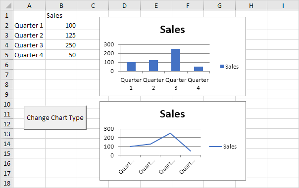 C Chart Example Code