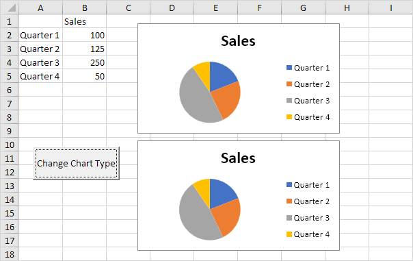 Excel Vba Charts Collection