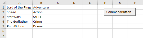 Two-dimensional Array